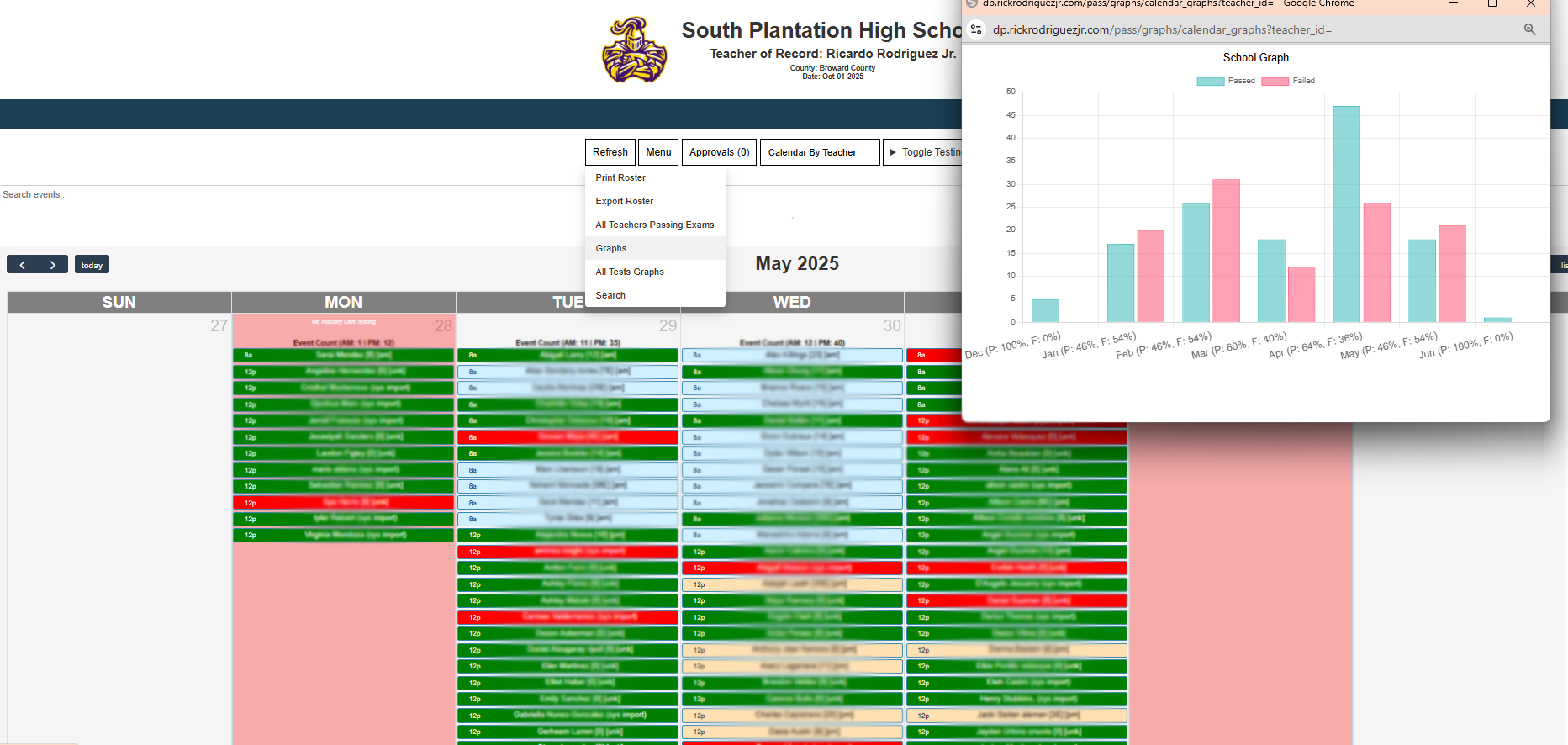 Calendar with graphs and student records.